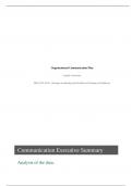   Organizational Communication Plan  Capella University  BHA-FPX 4104 - Strategic Leadersh