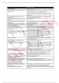 KAREN FLOYD abdominal pain LATEST 2025  100 &percnt; GRADED