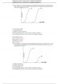 PHARMACOLOGY&comma; TOXICOLOGY&comma; PHARMACOKINETICS VERIFIED QUESTIONS AND ANSWERS GRADED A&plus; &vert;&vert;LATEST VERSION&vert;&vert;&period;