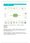 Qlik Sense - 4 Steps Of The Data Visualization Process &lpar;Complete Study Guide&rpar;