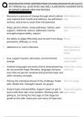 WASHINGTON STATE CERTIFIED PEER COUNSELOR EXAM STUDY GUIDE LATEST VERSION ALL QUESTIONS AND WELL ELABORATED ANSWERS RATED A&plus; BY EXPERTS&vert;BRAND NEW AND REVISED