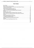 Introduction to Critical Care Nursing 8th Edition By Mary Lou Sole &lpar;Test Bank Latest Edition 2024-25&rpar;