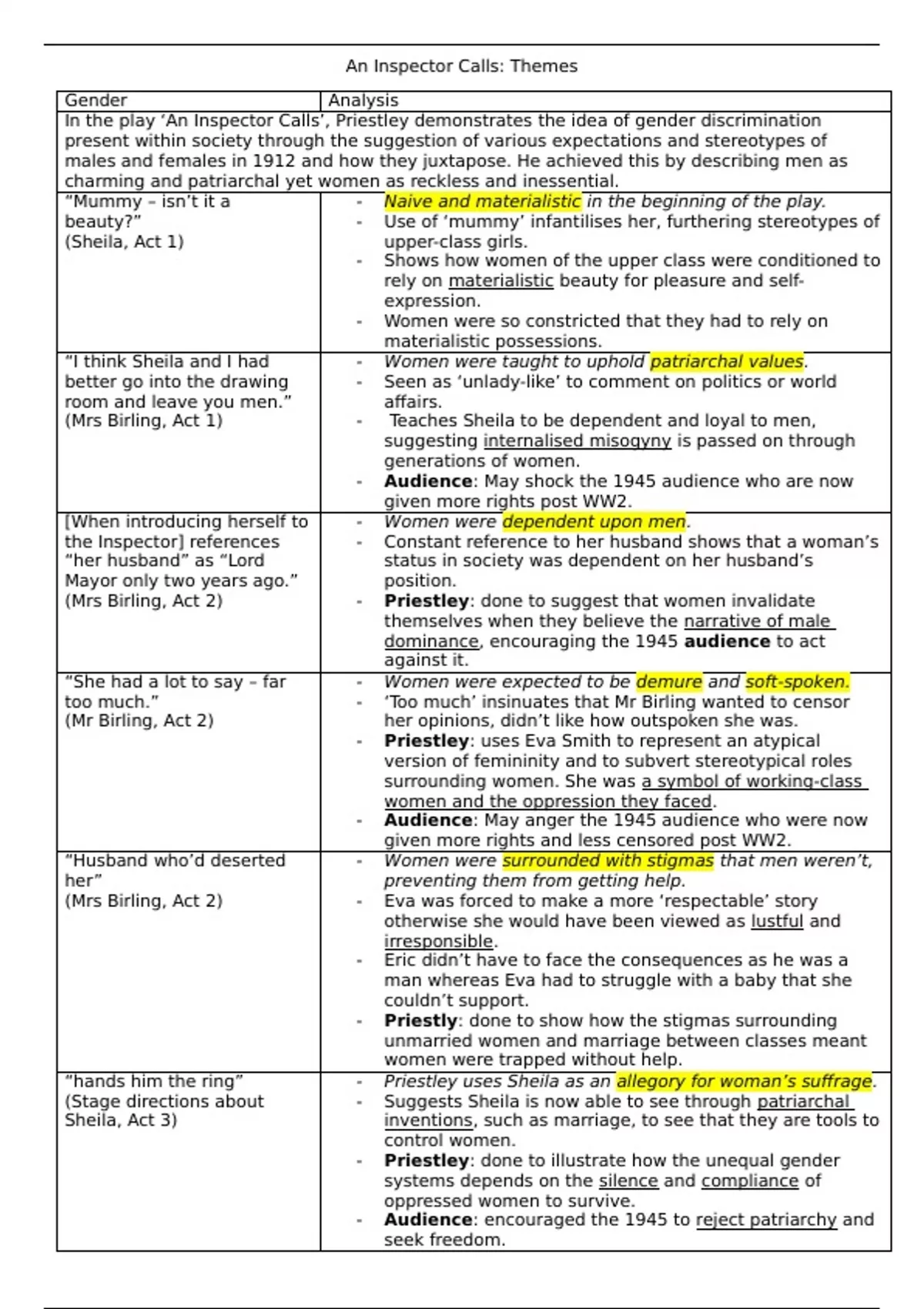 Summary GCSE WJEC Eduqas - An Inspector Calls Themes Essay Plans