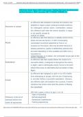 C400 Exam Study Topics 2025 Actual exam &lpar;Testing Real Exam Questions&rpar;and  verified Answers &lpar; 100&percnt; accurate&rpar; GET IT RIGHT  GRADED A&plus;