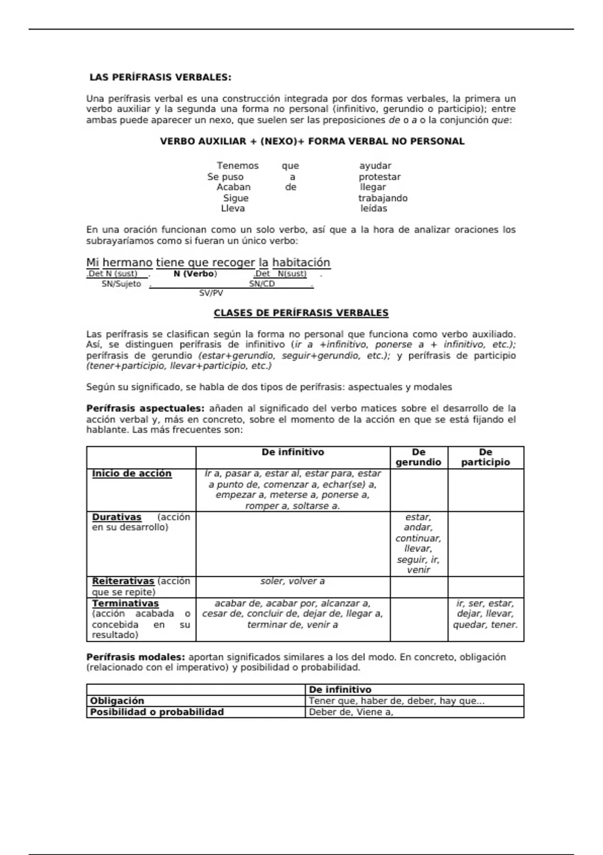 Sumario Esquema de las perífrasis verbales - Lengua - Stuvia ES
