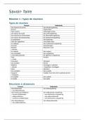 Volledige woordenlijst Fran&ccedil;ais&colon; finances&sol; assurances
