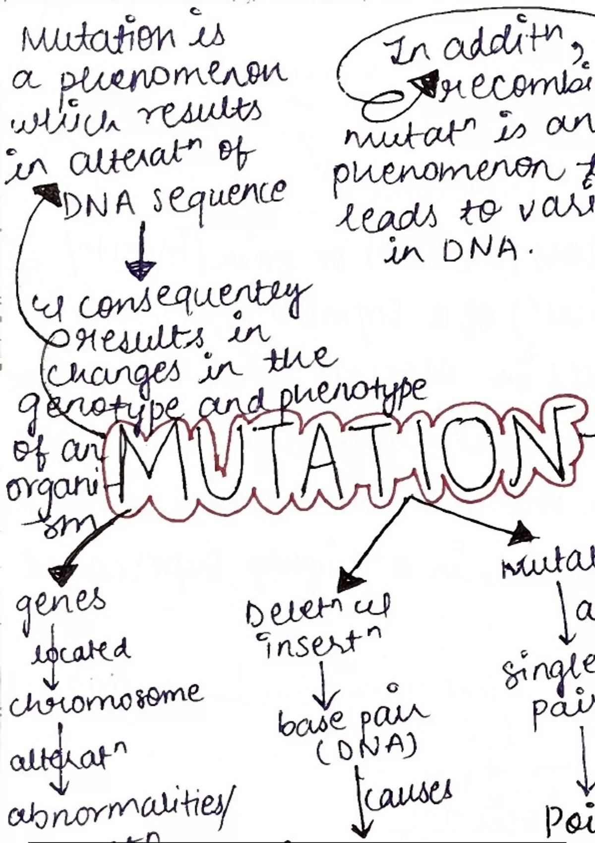 Mutation and Mendelian Genetics Disorders | Flashcards + Short Notes ...