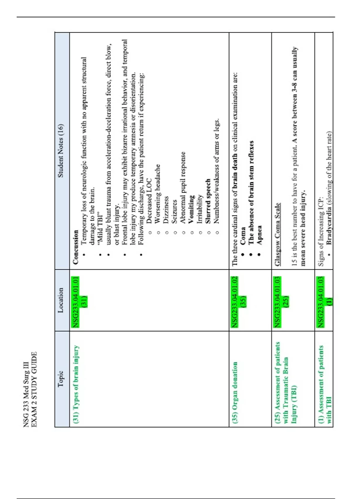 NSG 233 Med Surg III EXAM 2 STUDY GUIDE Questions and Correct Answers ...