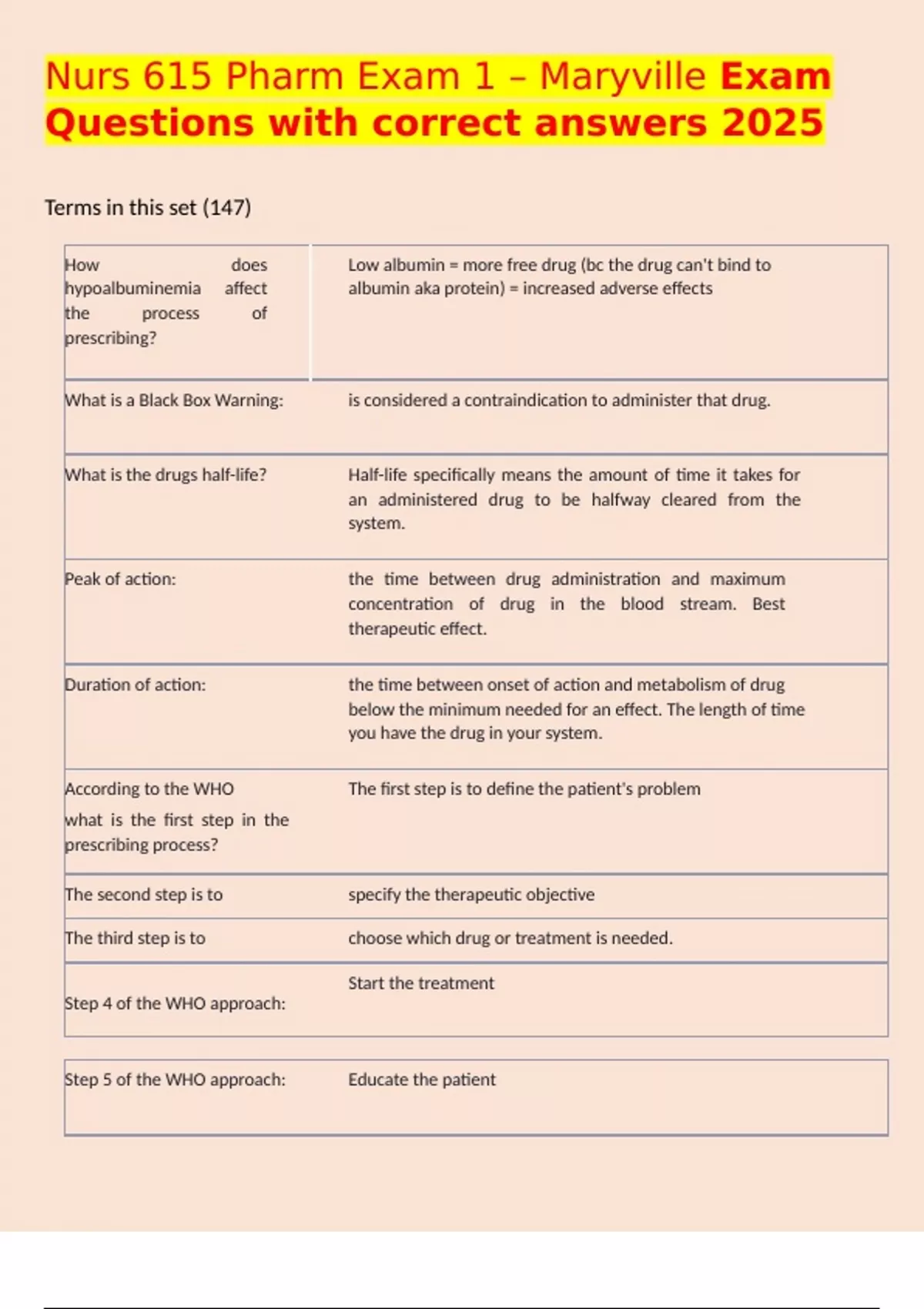 Nurs 615 Pharm Exam 1 – Maryville Exam Questions with correct answers ...