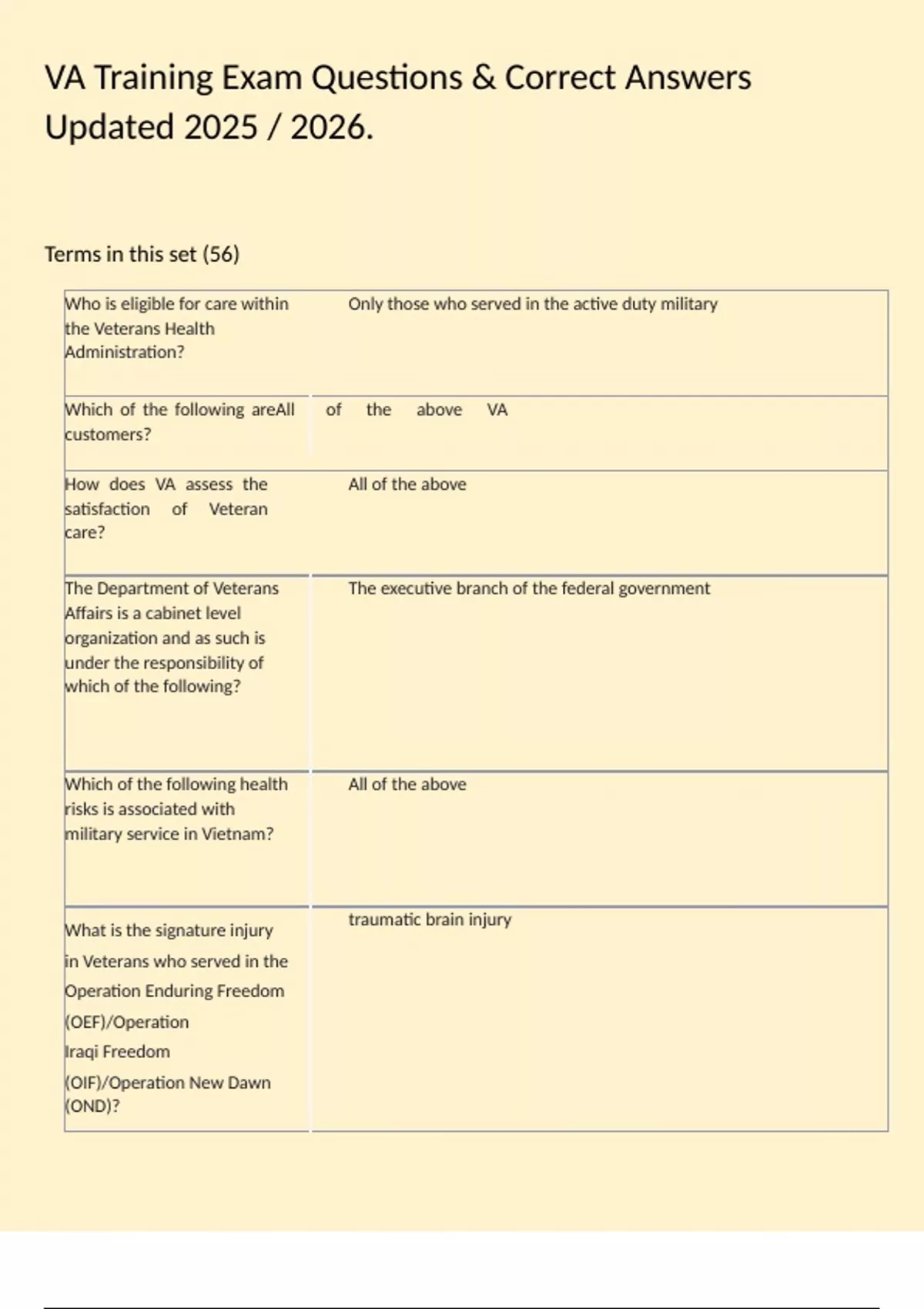 VA Training Exam Questions & Correct Answers Updated 2025 / 2026. - VA ...