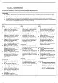 Pearson Edexcel Government and Politics UK Government Essay Plans