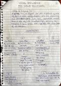 Social Influence and Group processes Notes 