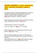 EXAM ALGEBRA 1 exam questions with verified solutions rated a plus