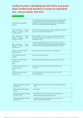 Certified Provider Credentialing Specialist &lpar;CPCS&rpar; study guide &sol; Expert Verified Actual Questions & Answers for Guaranteed Pass &vert; Newest Update&comma; 2025-2026&period; Terms in this set &lpar;40&rpar; Certified Provider Credentialing Specialist&Tab;The Certified Provider Credentia