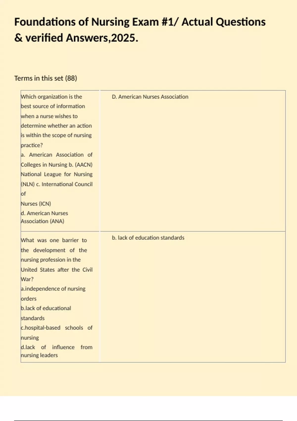 Foundations of Nursing Exam #1/ Actual Questions & verified Answers ...