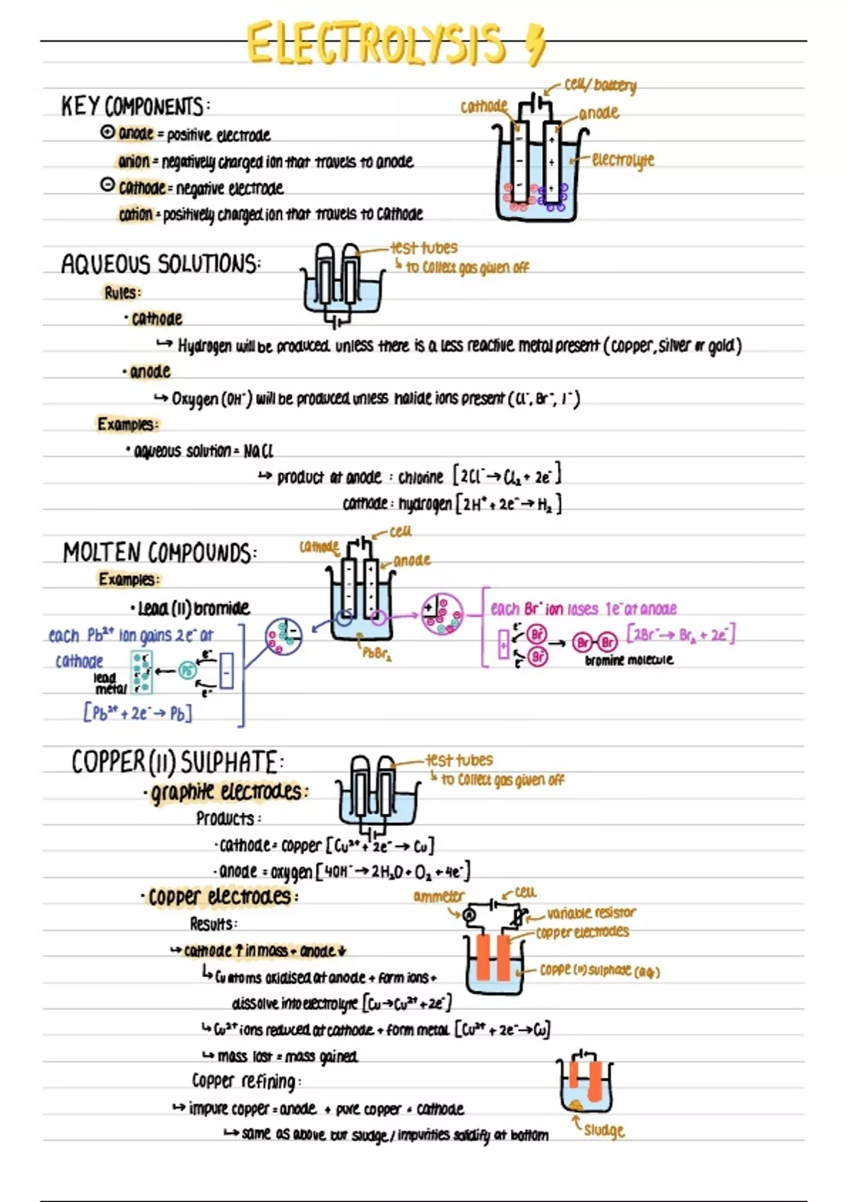 Summary GCSE Chemistry Electrolysis - Chemistry - Stuvia UK