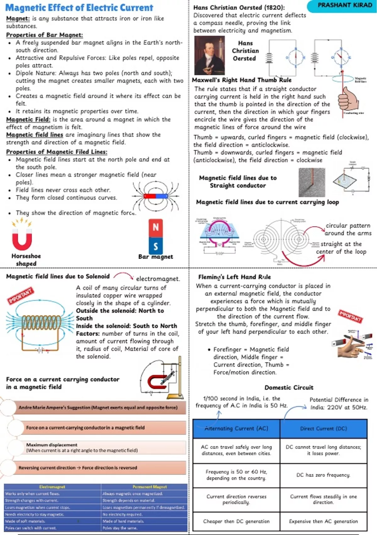 Summary Cheat Notes - Magnetic effects of electric current (Prashant