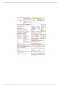 ECONOM 4351 Final Exam Cheat Sheet 