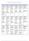 General Nursing - UWorld Study Plan&colon; Comprehensive NCLEX Study Guide