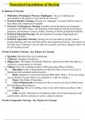 Comprehensive Guide to Theories Guiding Nursing Practice and Research &vert; Detailed Study Notes for Exams & Clinical Application
