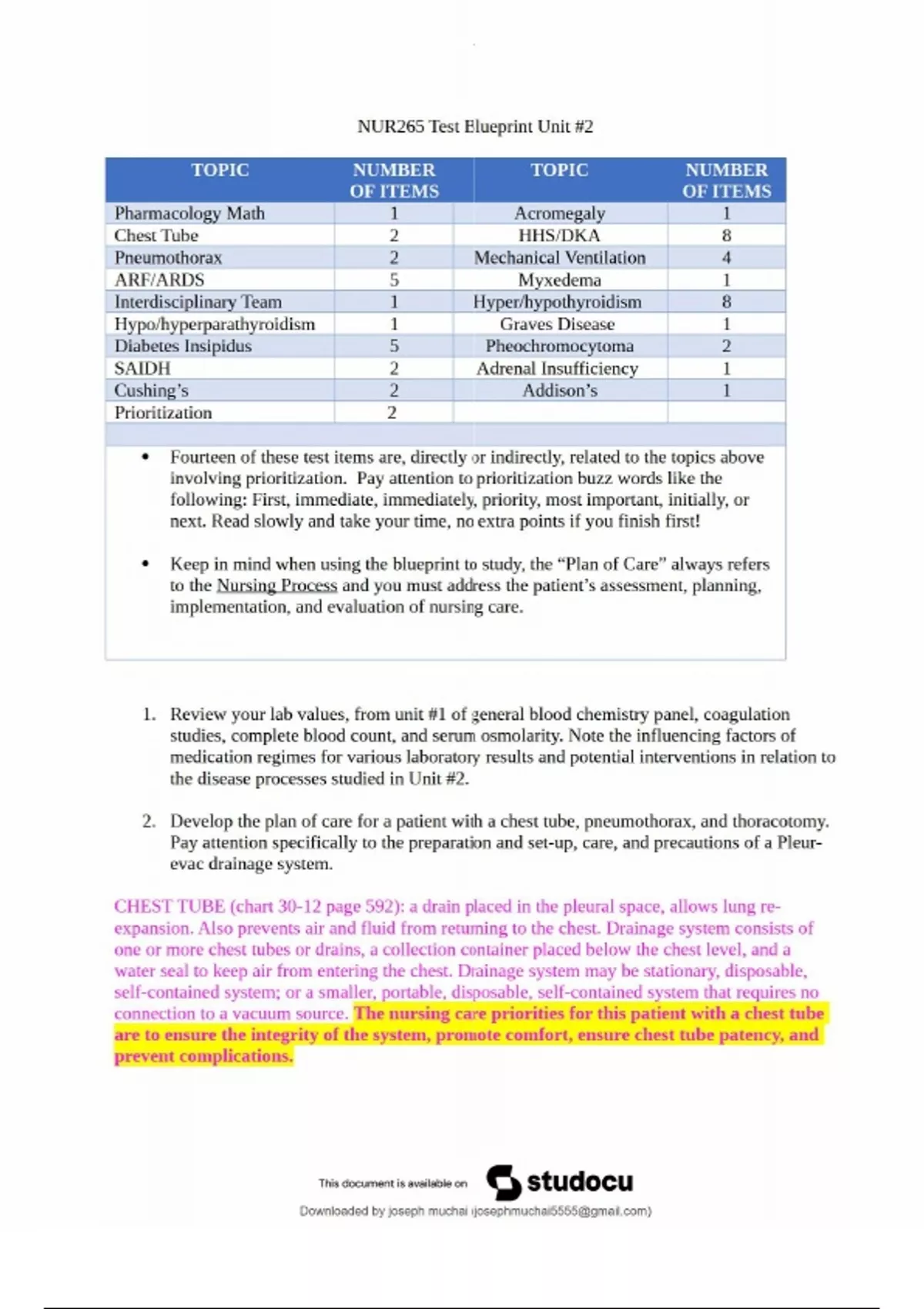 NUR265 Exam 2 Blueprint – Galen College of Nursing – Advanced Med Surg ...