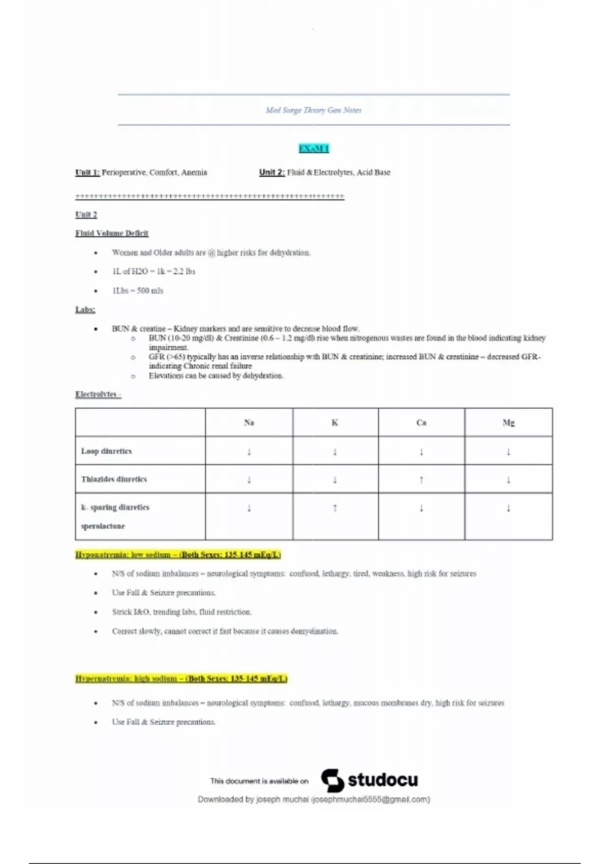 Med Surg Theory Test 1 Notes – NUR265 – Galen College of Nursing – 2025 ...