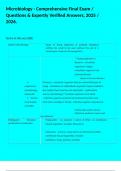 Microbiology - Comprehensive Final Exam &sol; Questions & Expertly Verified Answers&comma; 2025 &sol; 2026&period;