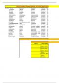AIN1501 ASSESSMENT 5 SEM 1 OF 2025 &lpar;BOTH QUESTION 1 AND 2&rpar; WITH EXCEL EXPECTED SOLUTIONS
