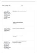 NCLEX MUSCULOSKELETAL QUESTIONS AND ANSWERS 2025