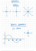  Graphs of Trig Functions