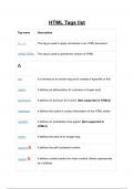 Web Development &ndash; HTML Tags Reference List &ndash; Complete Tag Descriptions for All HTML Versions