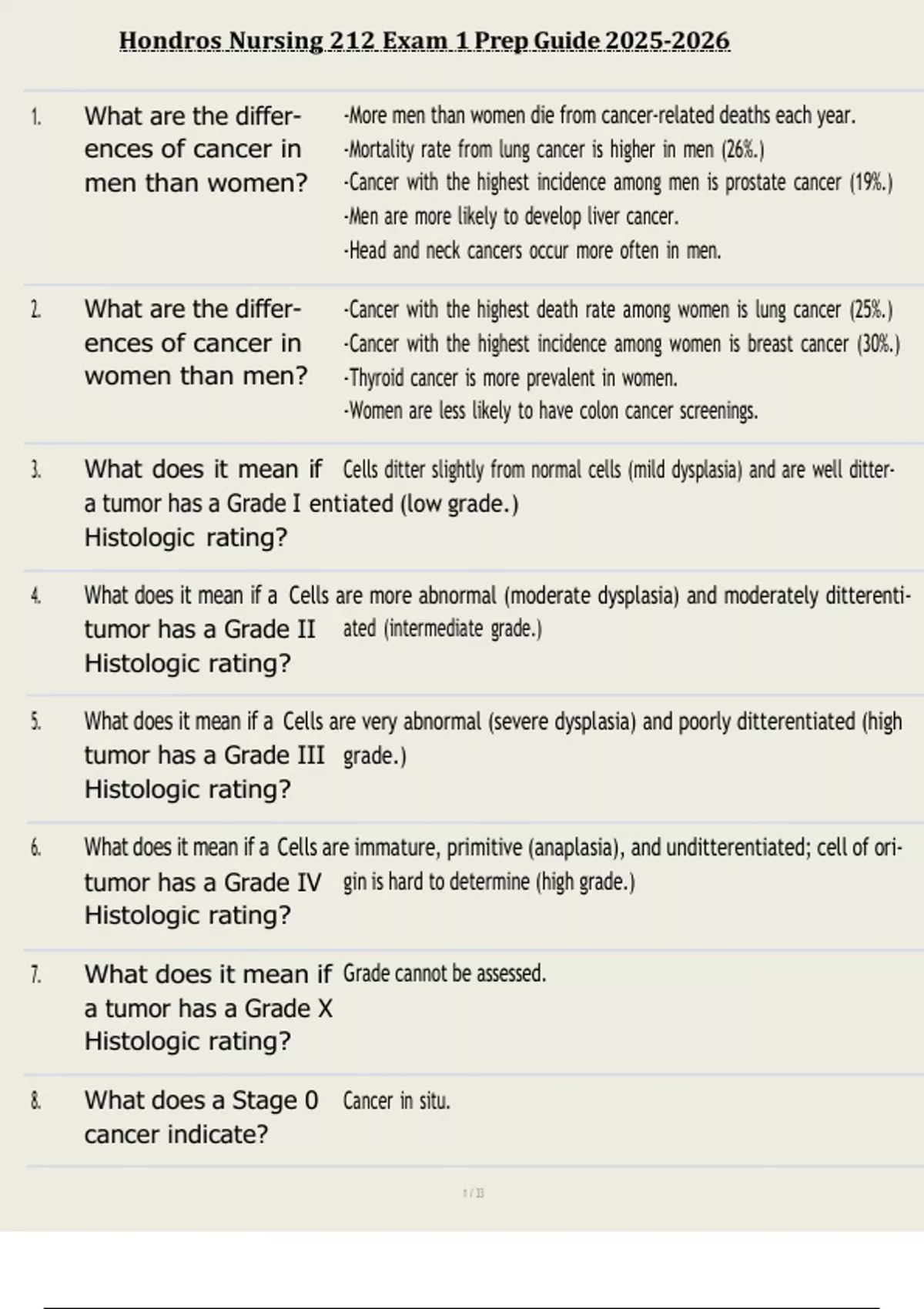 Hondros Nursing 212 Exam 1 Prep Guide - Hondros Nursing 212 - Stuvia US