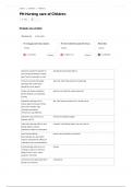 PN Nursing care of Children QUESTIONS WITH VERIFIED ANSWERS 2024-2025&period;