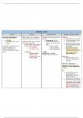 WGU D441 Pharmacology OA Study Guide &vert; Latest 2025 Update with complete solutions&period;