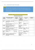 LPC business law and Practice Prep & Workshop Notes Summary Summary Verified Distinction Level&period;pdf