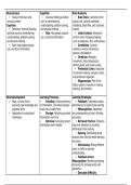 Learners and Learning Science