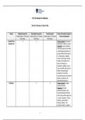 PSY211 Lifespan Development- Developmental Theorists