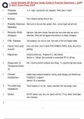  Sarah Michelle NP Review Study Guide & Practice Questions &vert; AANP  & ANCC Exam Prep 2025 