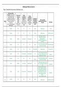 Answers Sedimentary Rocks