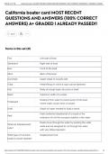 California boater card MOST RECENT QUESTIONS AND ANSWERS &lpar;100&percnt; CORRECT ANSWERS&rpar; A&plus; GRADED &vert; ALREADY PASSED&excl;&excl;