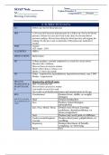 Complete Answered SOAP Note Week 3  NU 611&vert; HPI&colon; A 29-year-old Caucasian male presents for a follow up visit for his blood pressure&period; 