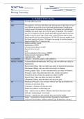 Complete SOAP NOTE week 5&semi; The patient is a 65-year-old white male who presents to the clinic for a 6- week follow-up exam to review lab work and determine if medication changes need to be made for his diabetes&period; 