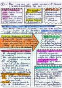 compl&egrave;te et simplifi&eacute;e 