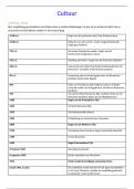 Cultuur 1&period;1 sv met vragen en antwoorden erbij