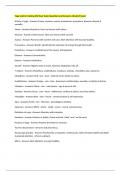 Yoga teacher training 200 hour Exam Questions and Answers Already Passed 