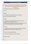 National Board Review &lpar;NBDHE&rpar;&colon; Pharmacology  Questions with Detailed Verifi