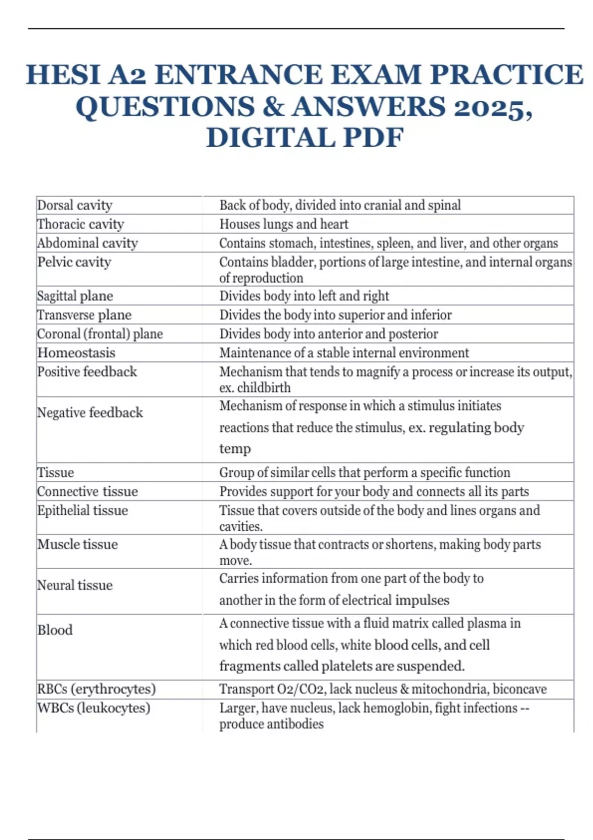 HESI A2 Entrance Exam Practice Questions & Answers 2025, Digital PDF ...