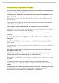 Tommy Bahama Exam Questions and Answers Graded A&plus;
