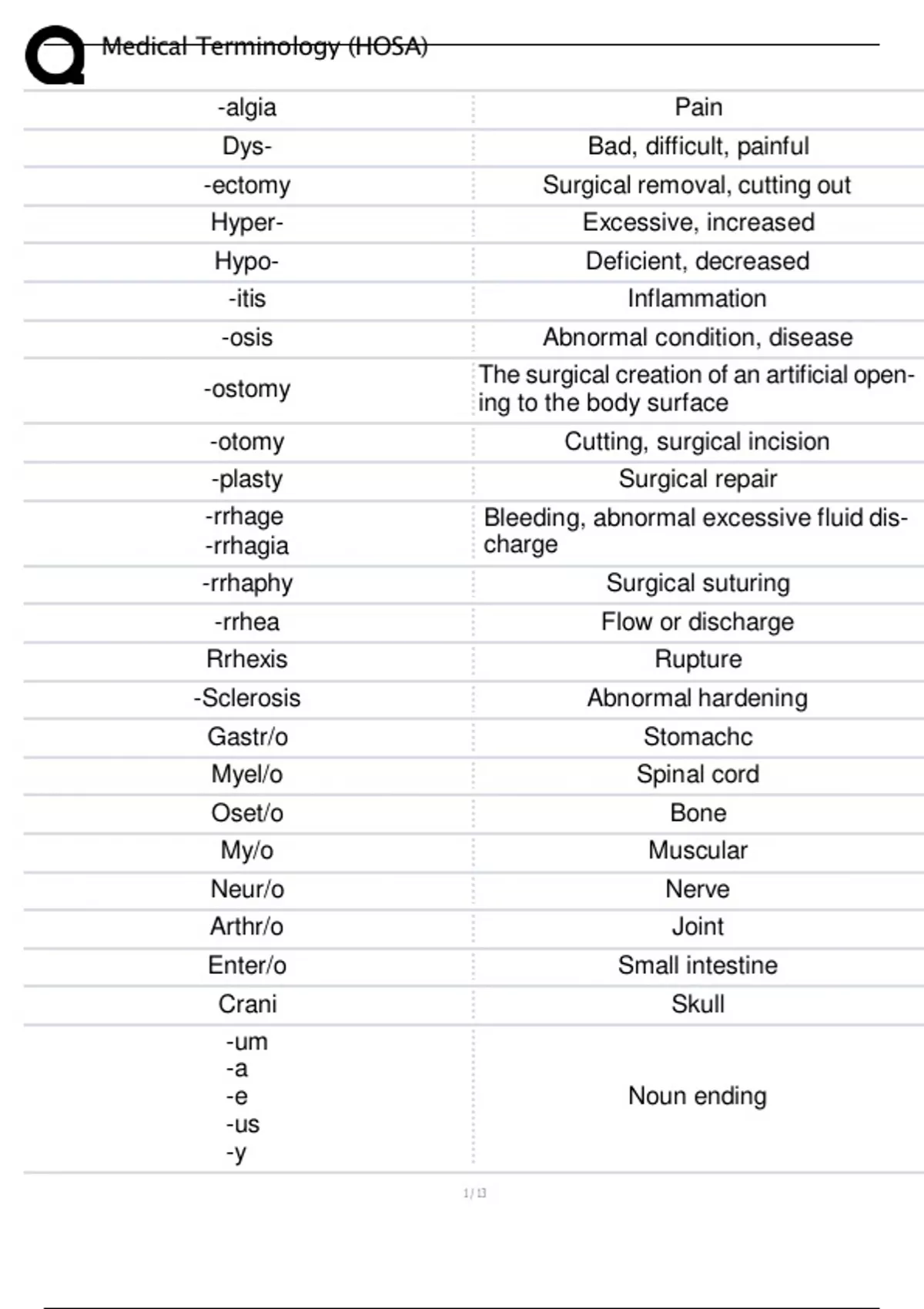 Medical Terminology Mastery: The Complete HOSA Study Guide for ...