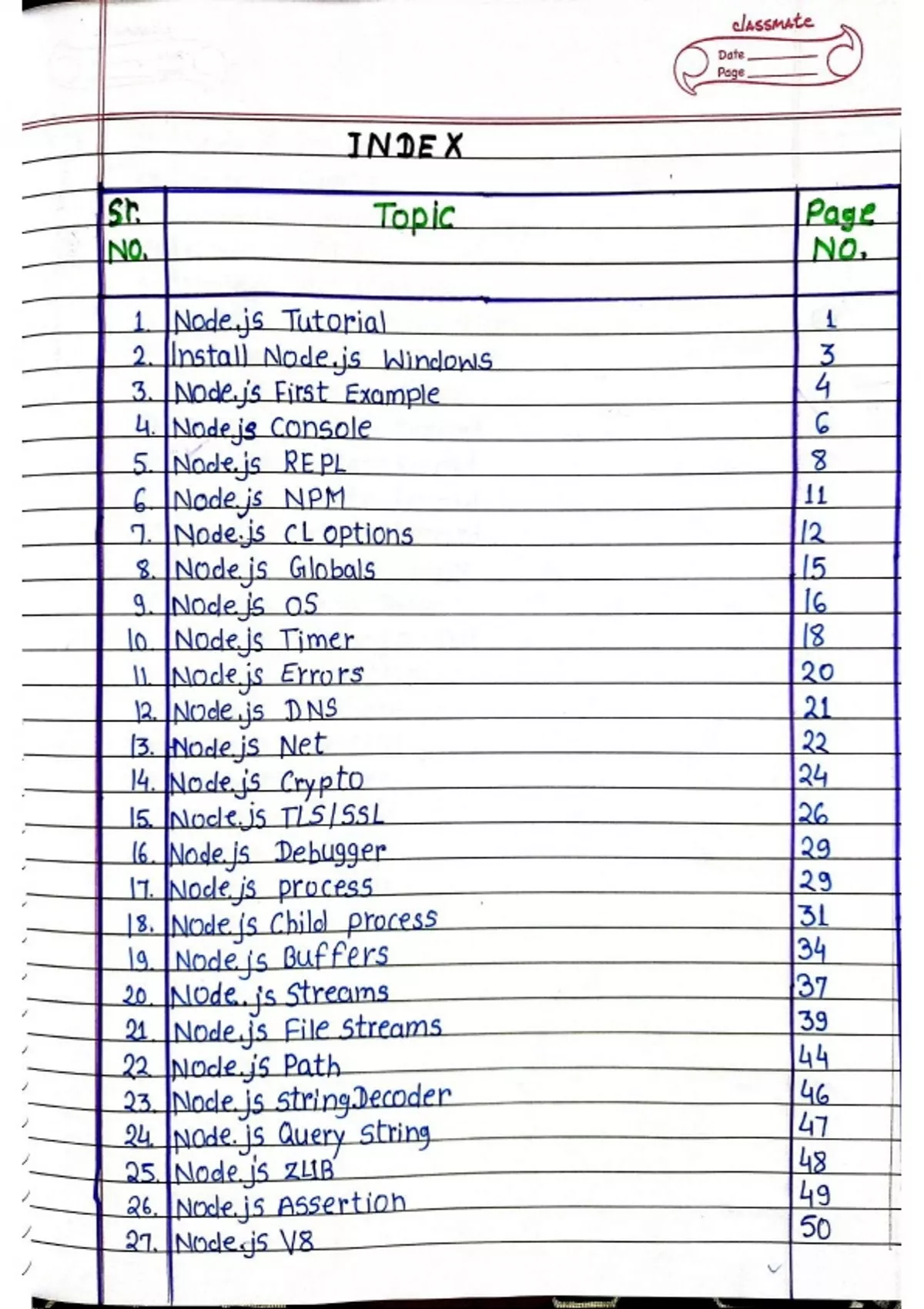 Ultimate Node.js Handwritten Notes – Master Backend Development! - 3104 ...